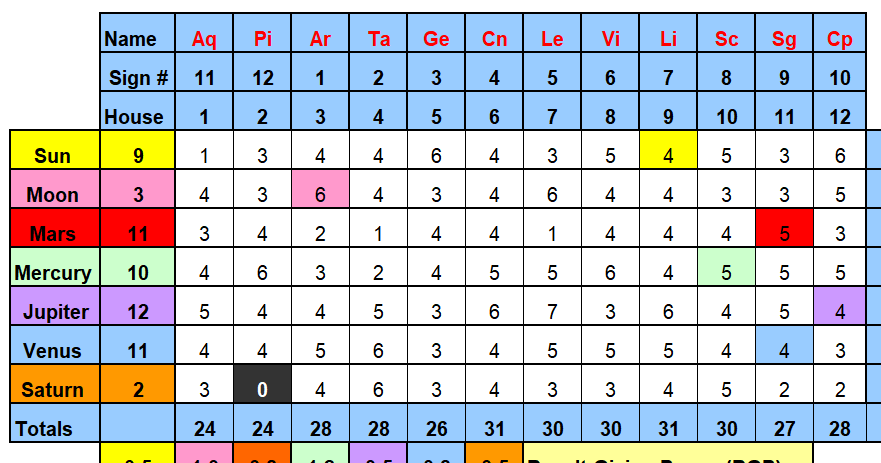 Natal Chart