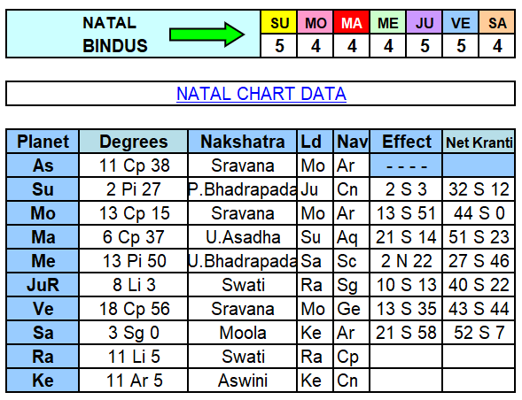 Natal Chart