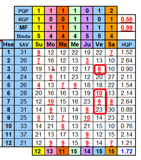 Natal Chart